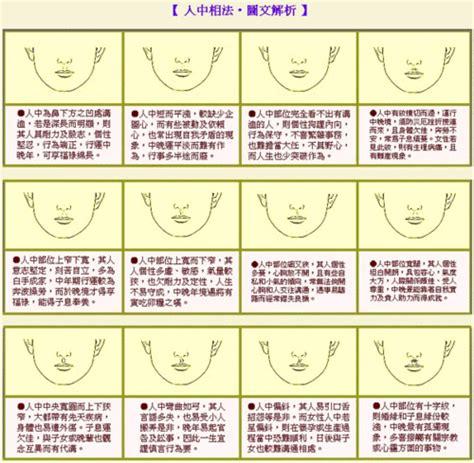 人中長 面相|面相大全——人中